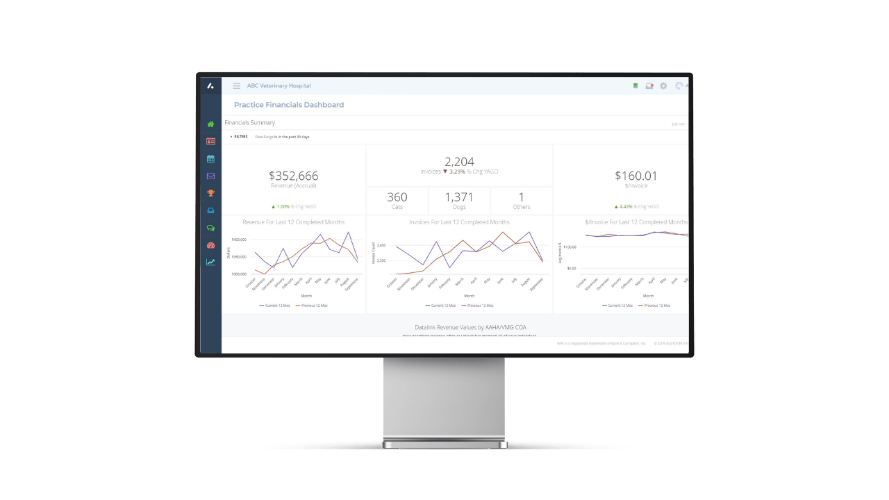 AllyDVM analytics platform